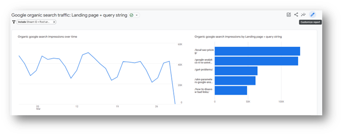 ga4 now has search console data