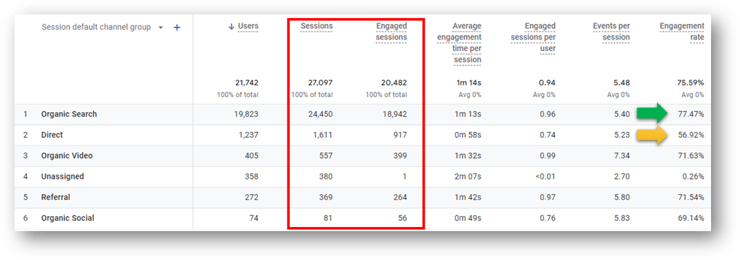 engagement rate in traffic acquisition report