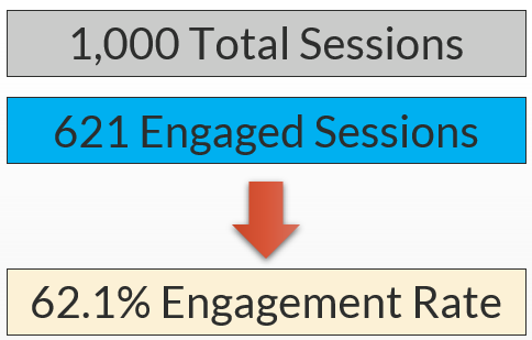 ga4 engagement rate example