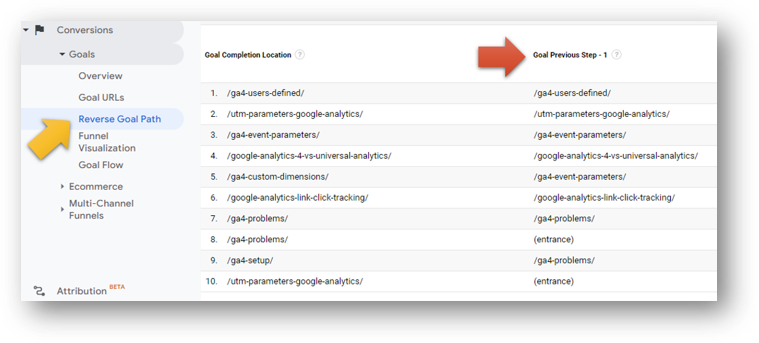 google analytics previous page conversions