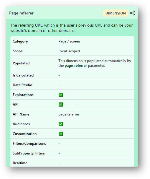 page referrer dimension ga4