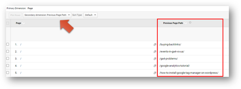 previous page path in google analytics