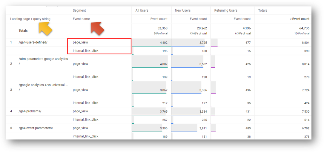 regex applied ga4 report