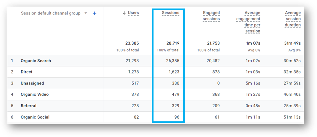 session metric in ga4