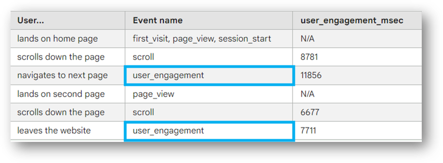 user engagement event example