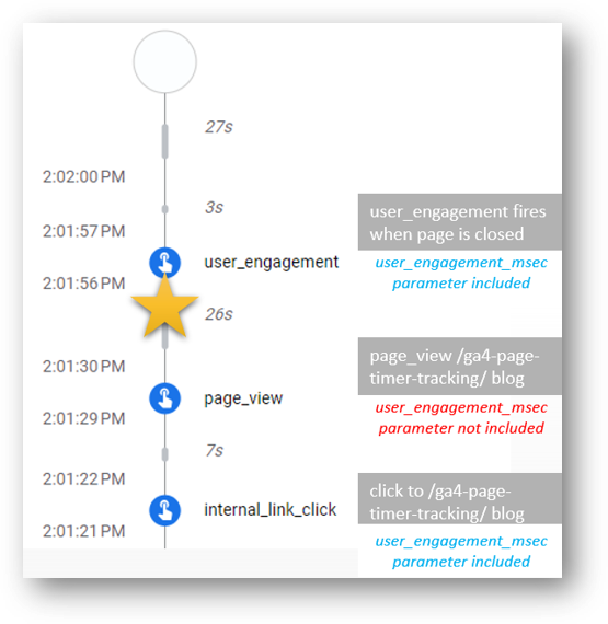 user engagement when session ends