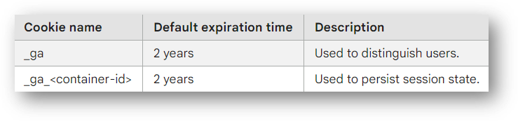 types of ga4 cookies