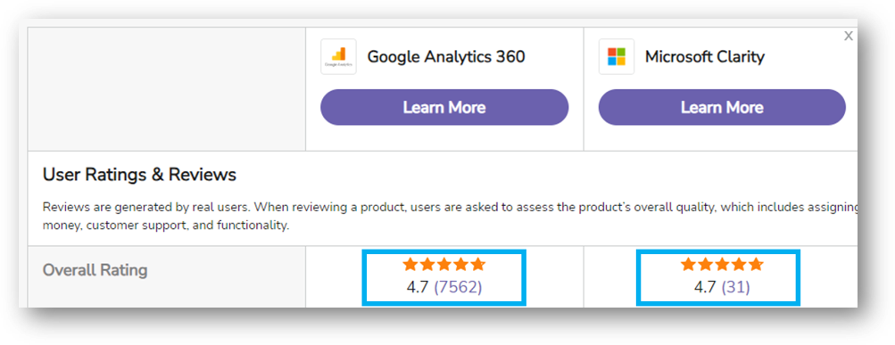 clarity vs google analytics reviews