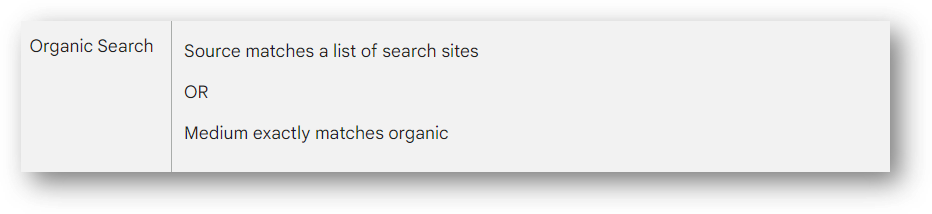 organic search traffic channel group
