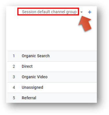 session default channel group ga4