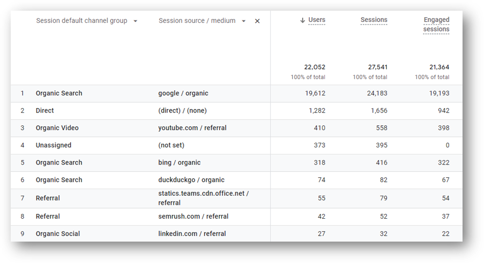 session source medium ga4 report