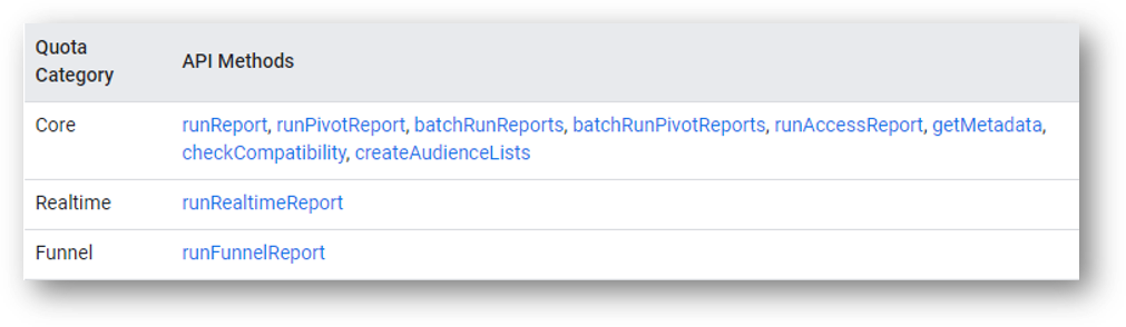 ga4 data api request categories