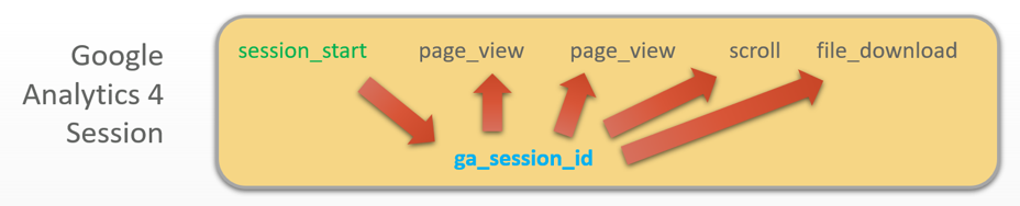 google analytics 4 session