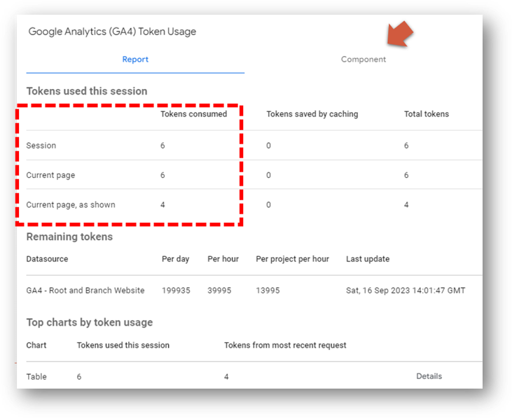 google analytics 4 token usage