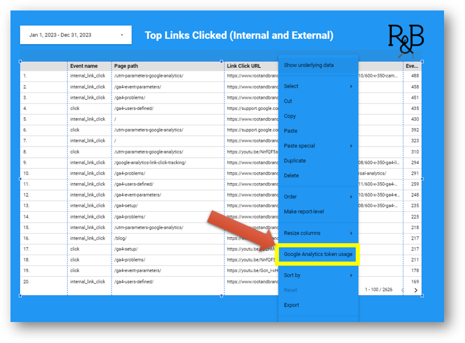 google analytics token usage