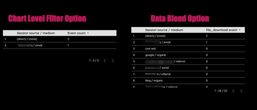 chart level vs data blend