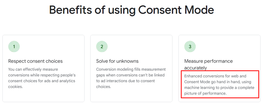 consent mode and enhanced conversions