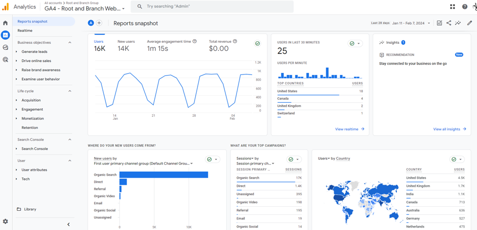 google analytics reports