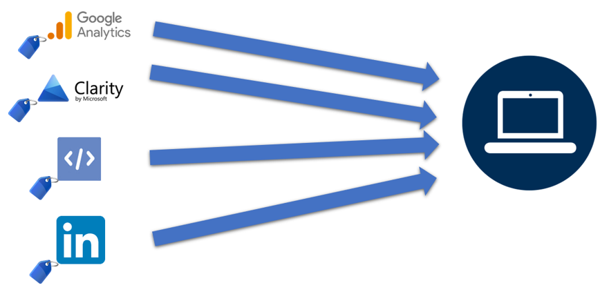 google analytics vs tag manager in tag management