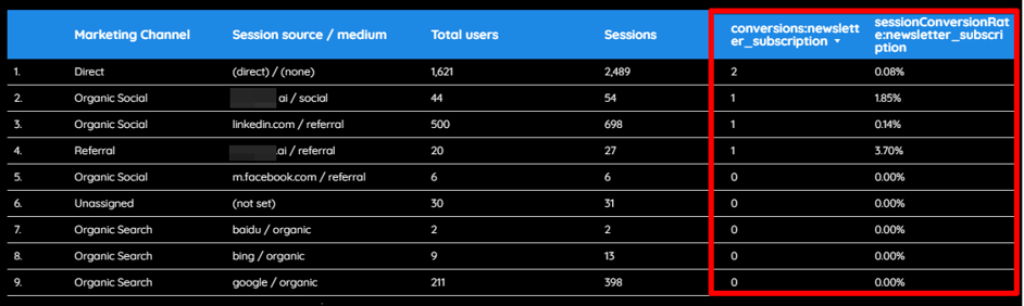 session conversion rate in looker