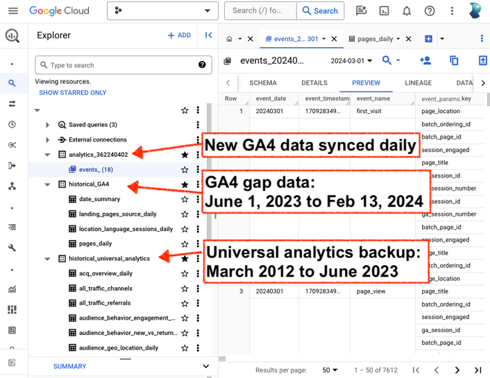 back up universal analytics data with big query