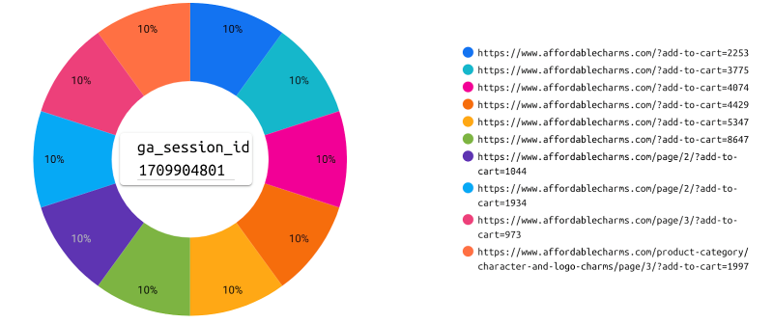 session id analysis for ecomm